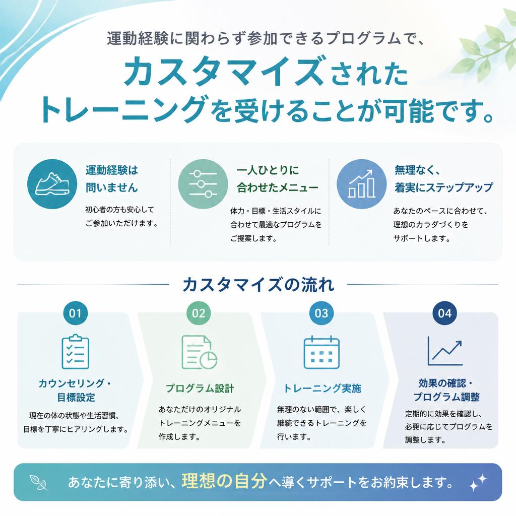 健康維持とダイエットを両立するプログラム